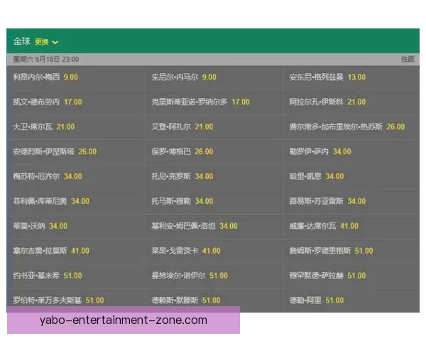 世界杯竞猜赔率查询与实时数据分析趋势解读及安全参考指南全攻略 世界杯竞猜赔率查询与实时数据分析趋势解读及安全参考指南全攻略