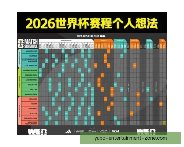 美加墨世界杯赛程前瞻与胜负走势全面竞猜分析